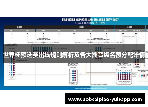 世界杯预选赛出线规则解析及各大洲晋级名额分配详情