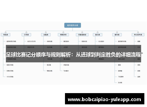 足球比赛记分顺序与规则解析：从进球到判定胜负的详细流程